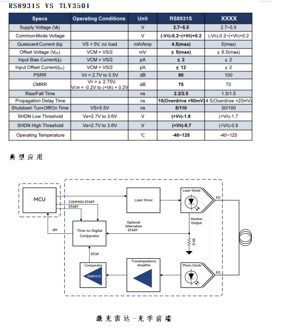 RS893X比较器应用