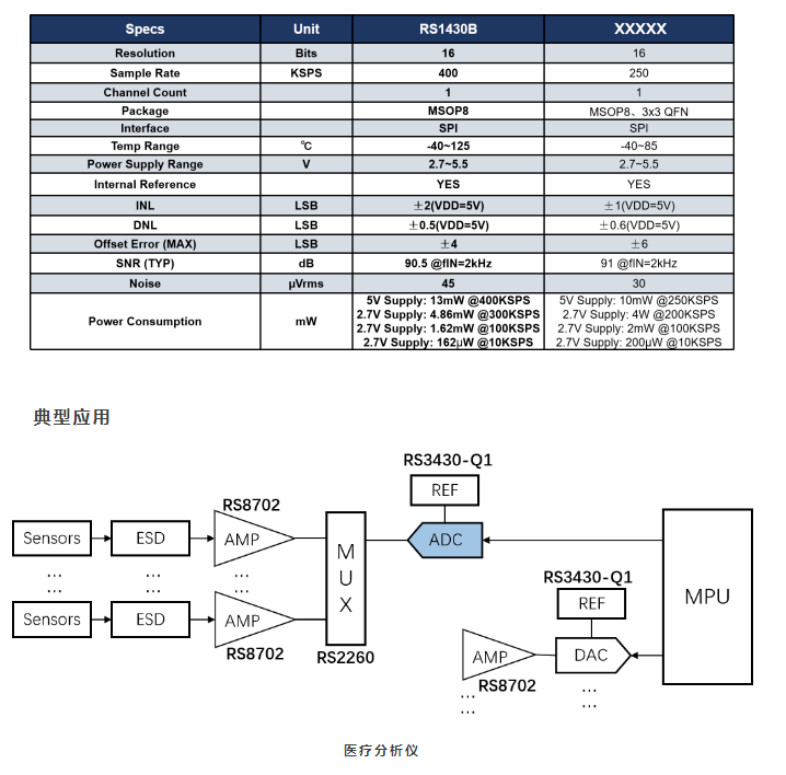 RS1430B产品应用