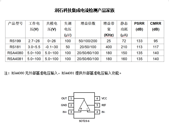 润石科技集成电流检测产品家族