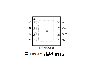 RS8471封装