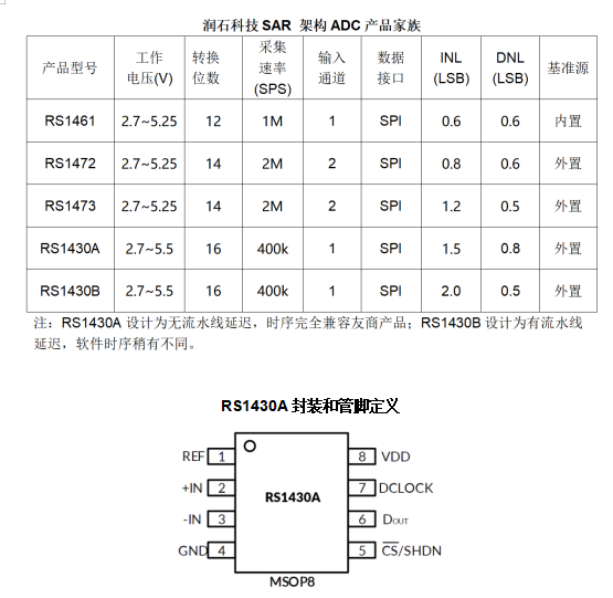 RS1430A管脚定义