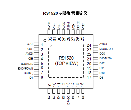 RS1520封装和管脚定义 