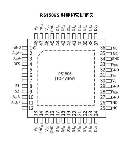 RS1506S封装和管脚定义